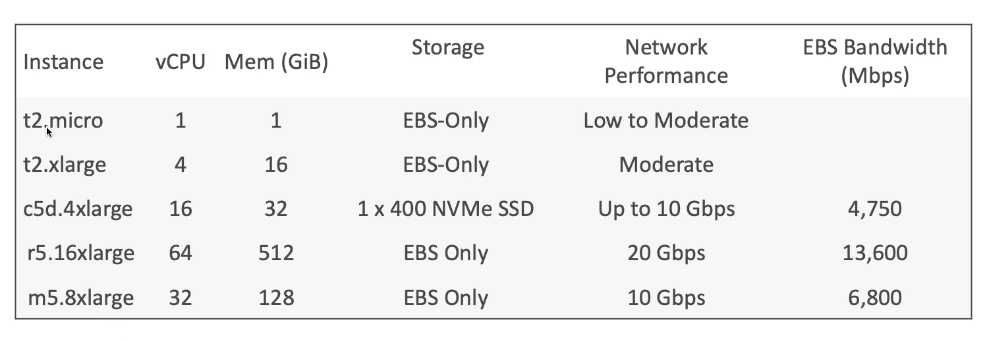 ec2 인스턴스 종류