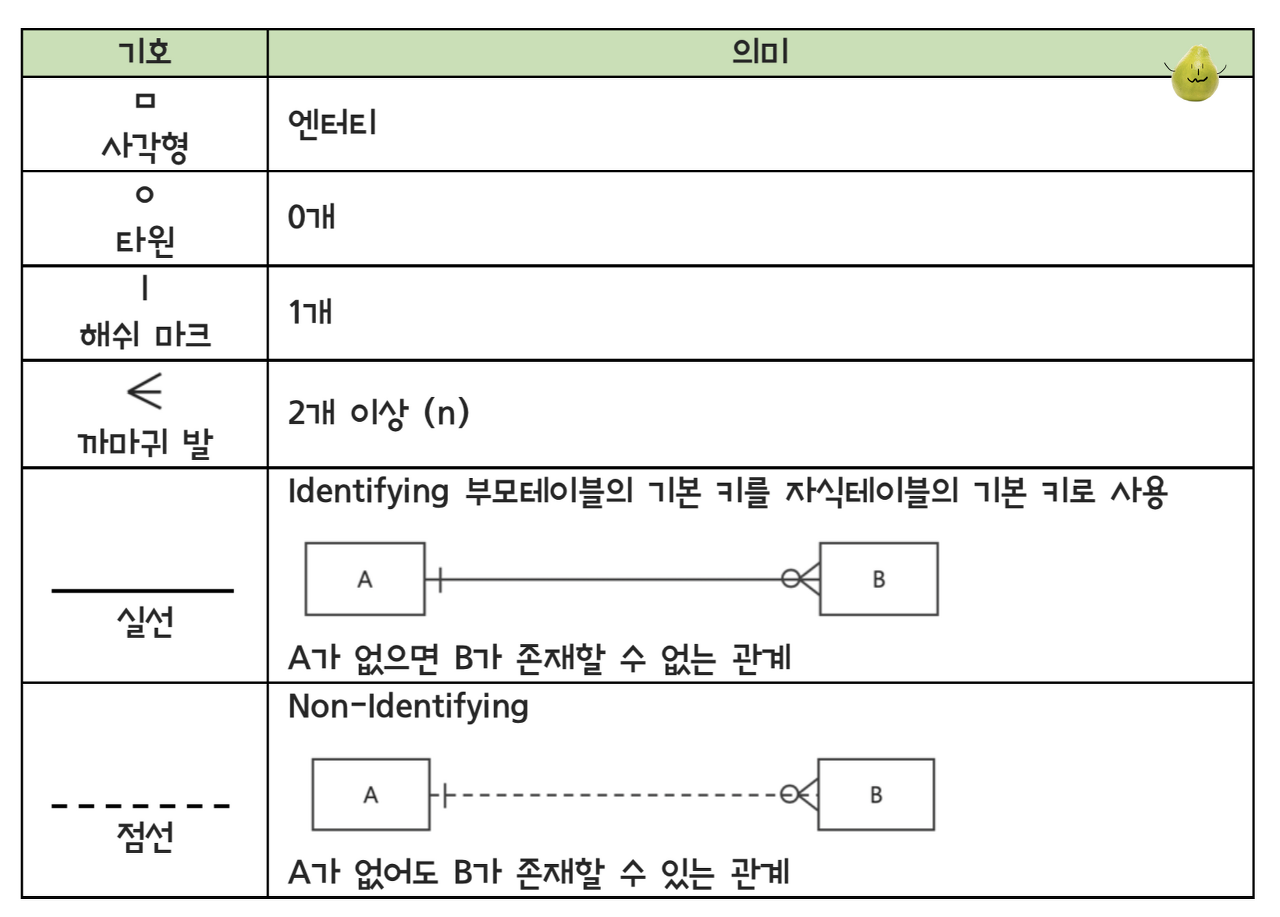 새발 표기법