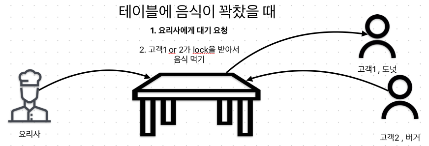 테이블에 음식이 꽉찼을 때