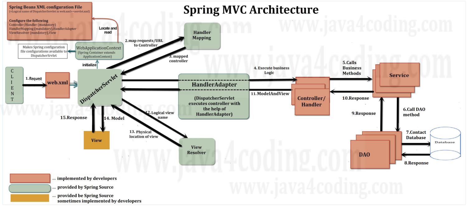 spring mvc