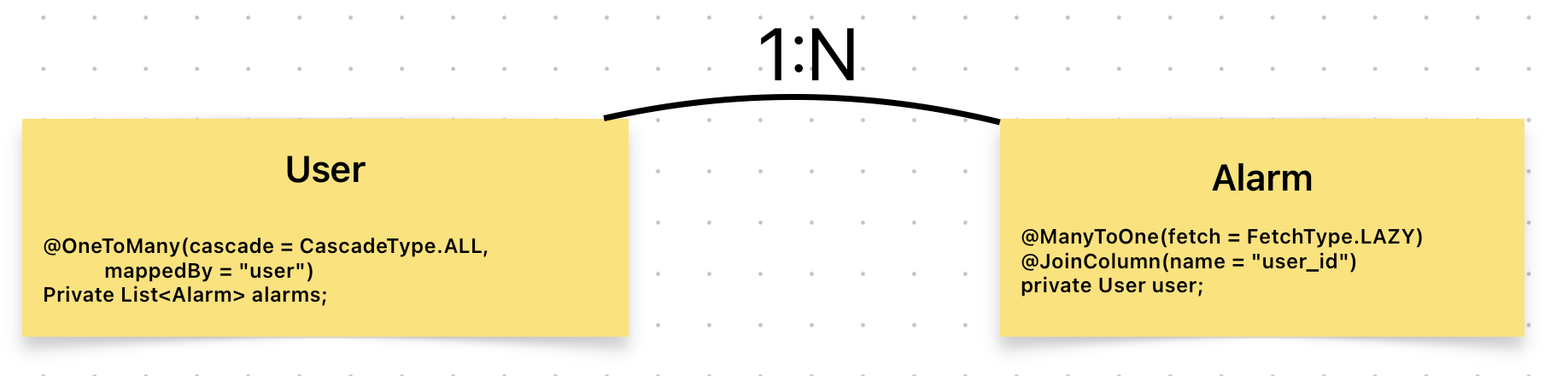 user와 alarm 사이의 연관관계